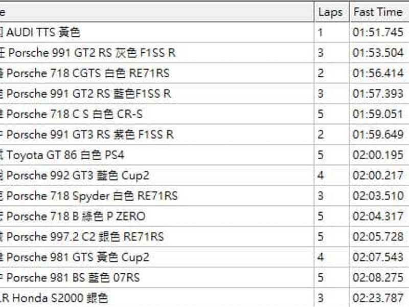  AUDI TTRS 麗寶飆佳績